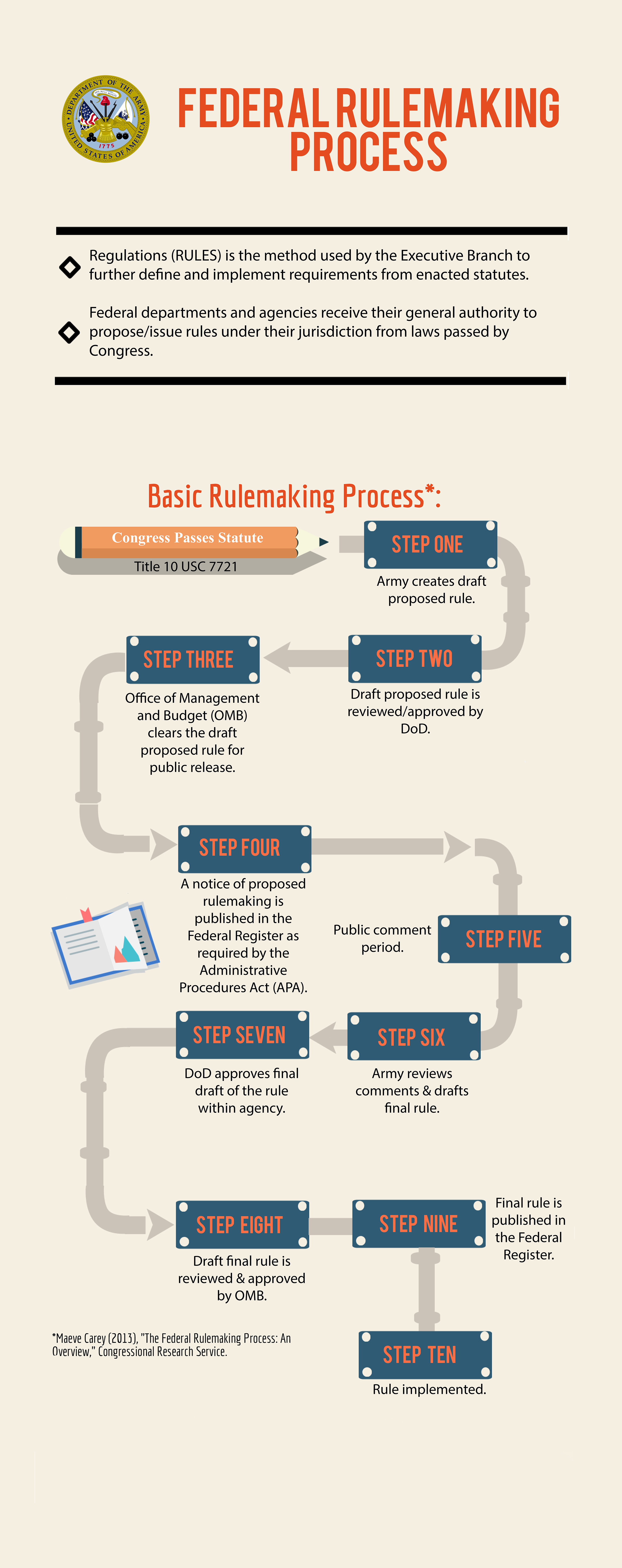 federal-rulemaking-banner-newest